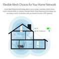 thumbnail image 4 of [Certified Refurbished] D-LinkAX1800 Mesh Wi-Fi 6 Range Extender - DAP-LX1880/RE, 4 of 11