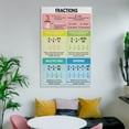 thumbnail image 5 of FRACTIONS POSTER, Fractions Operations, Educational Posters for Kids Living Room Bedroom Decorative Painting Canvas Wall Art, 5 of 7