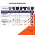 thumbnail image 6 of JanSan Urinal Mat - Stick n' Go Adhesive, Waterproof, High Absorbency -10pk, 6 of 7