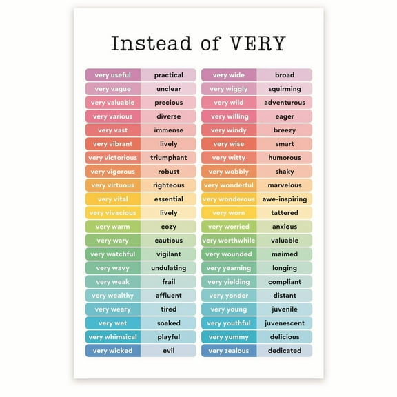 Instead Of Very Poster - English Language Learning Tool - Vocabulary Expansion Poster - Word Choice Poster