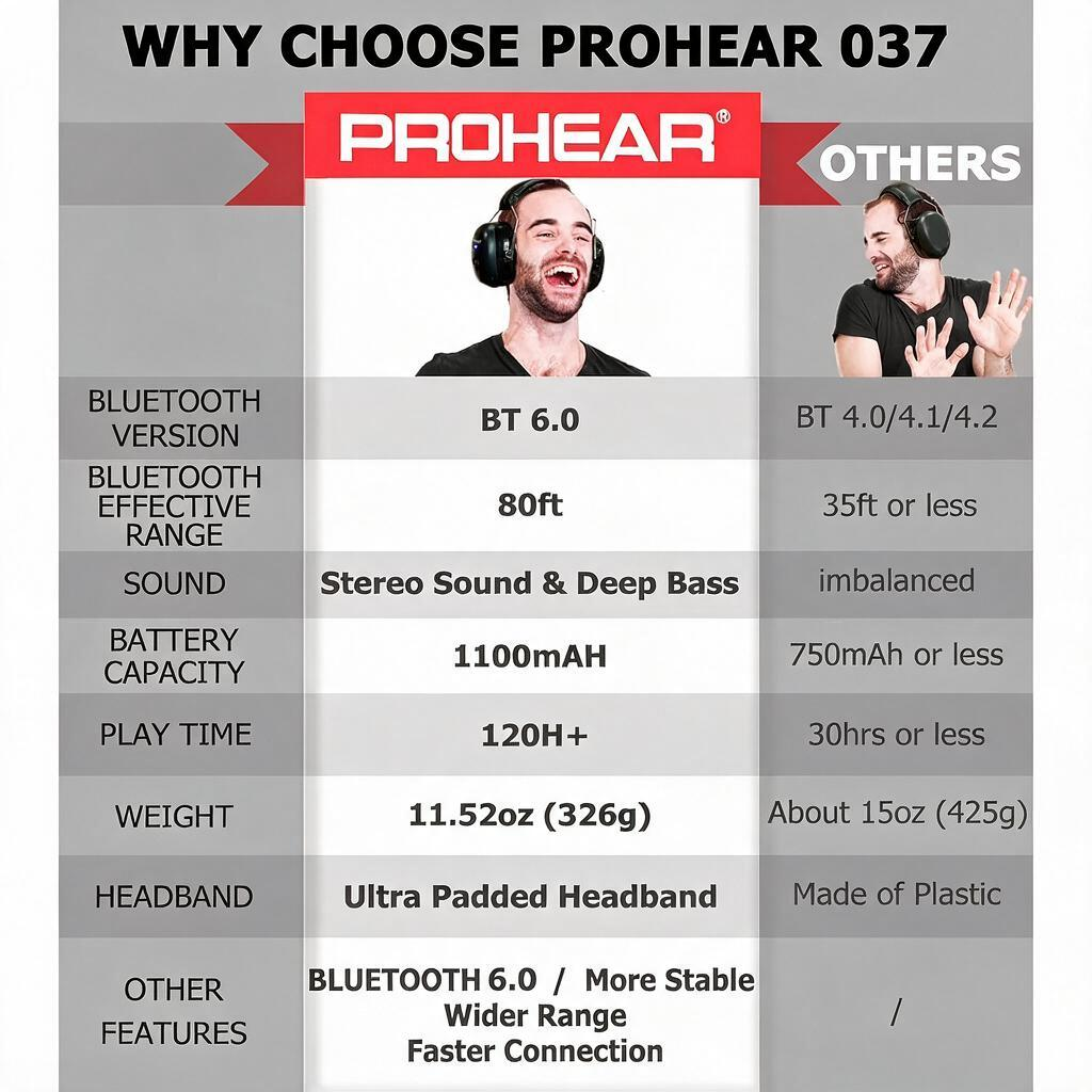 Prohear 037 Bluetooth Hearing Protection Headphones photo 5