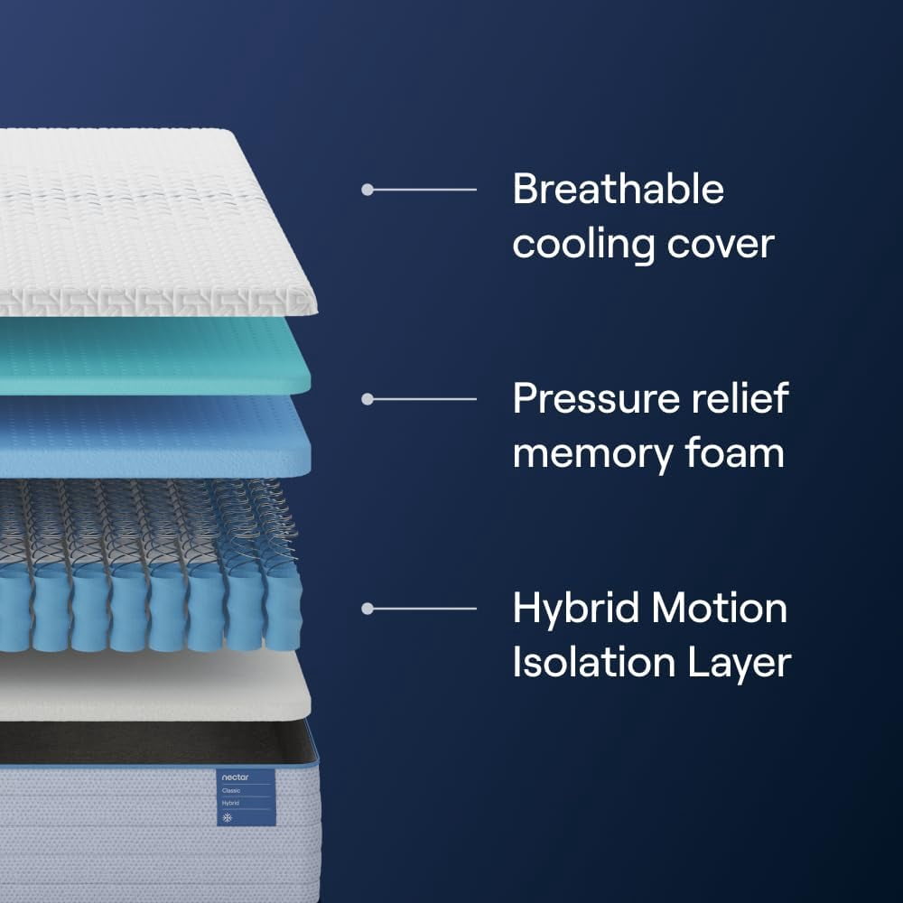 Nectar Classic Hybrid 12” Full Mattress - Medium Firm - Memory Foam & Innerspring Coils - Cooling Top Layer - Pressure-Relief - Mattress in a Box - 365-Night Trial & Forever Warranty