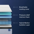 thumbnail image 6 of Nectar Classic Hybrid 12” Queen Mattress - Medium Firm - Memory Foam & Innerspring Coils - Cooling Top Layer - Pressure-Relief - Mattress in a Box - 365-Night Trial & Forever Warranty, 6 of 7