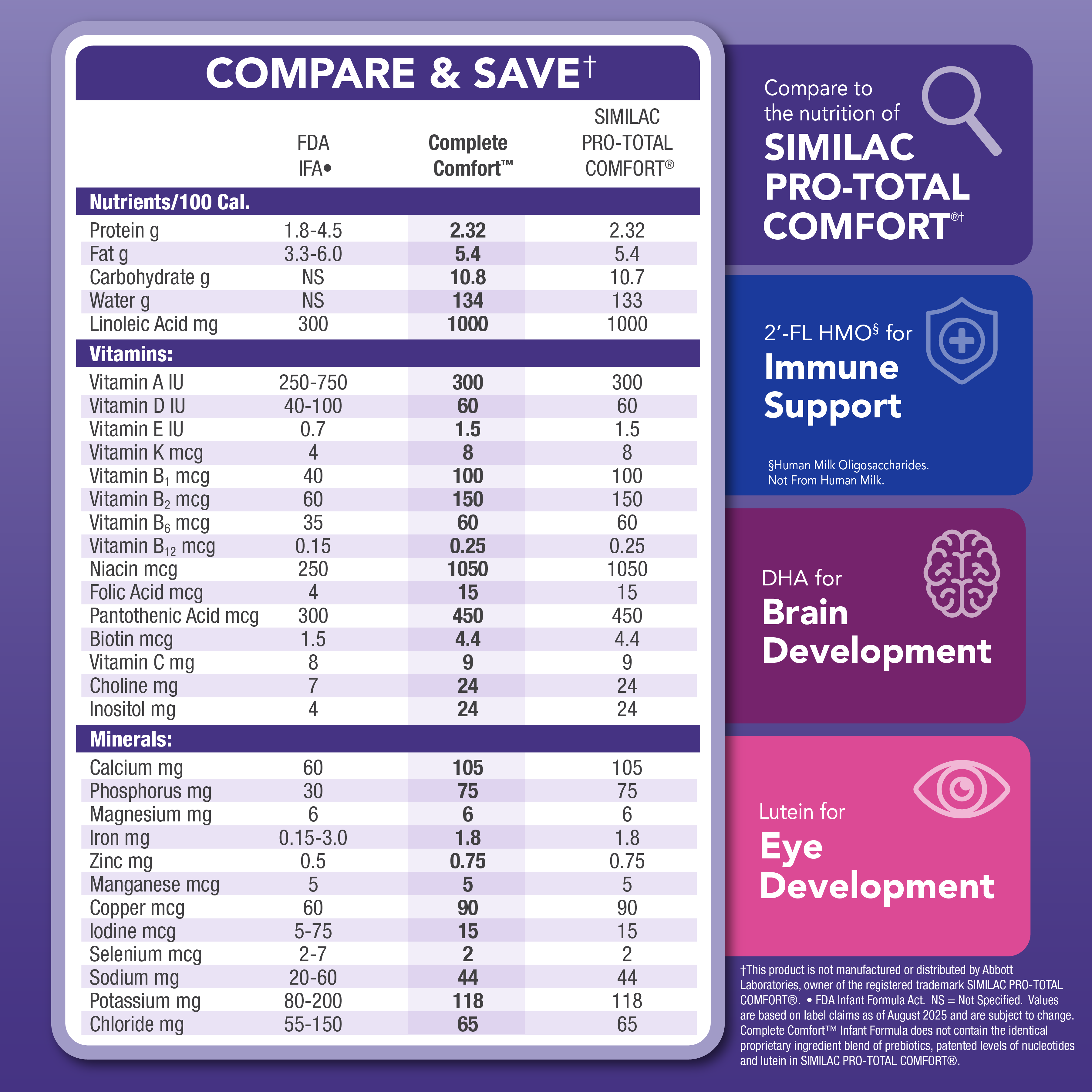 Fórmula para bebé en polvo con hierro Complete Comfort, elección de los padres, lata de 29.8 oz 8