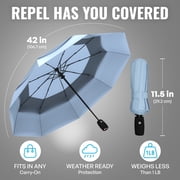 Repel Windproof Travel Umbrella, Auto Open Close Folding Umbrella Wind Tested to 100MPH