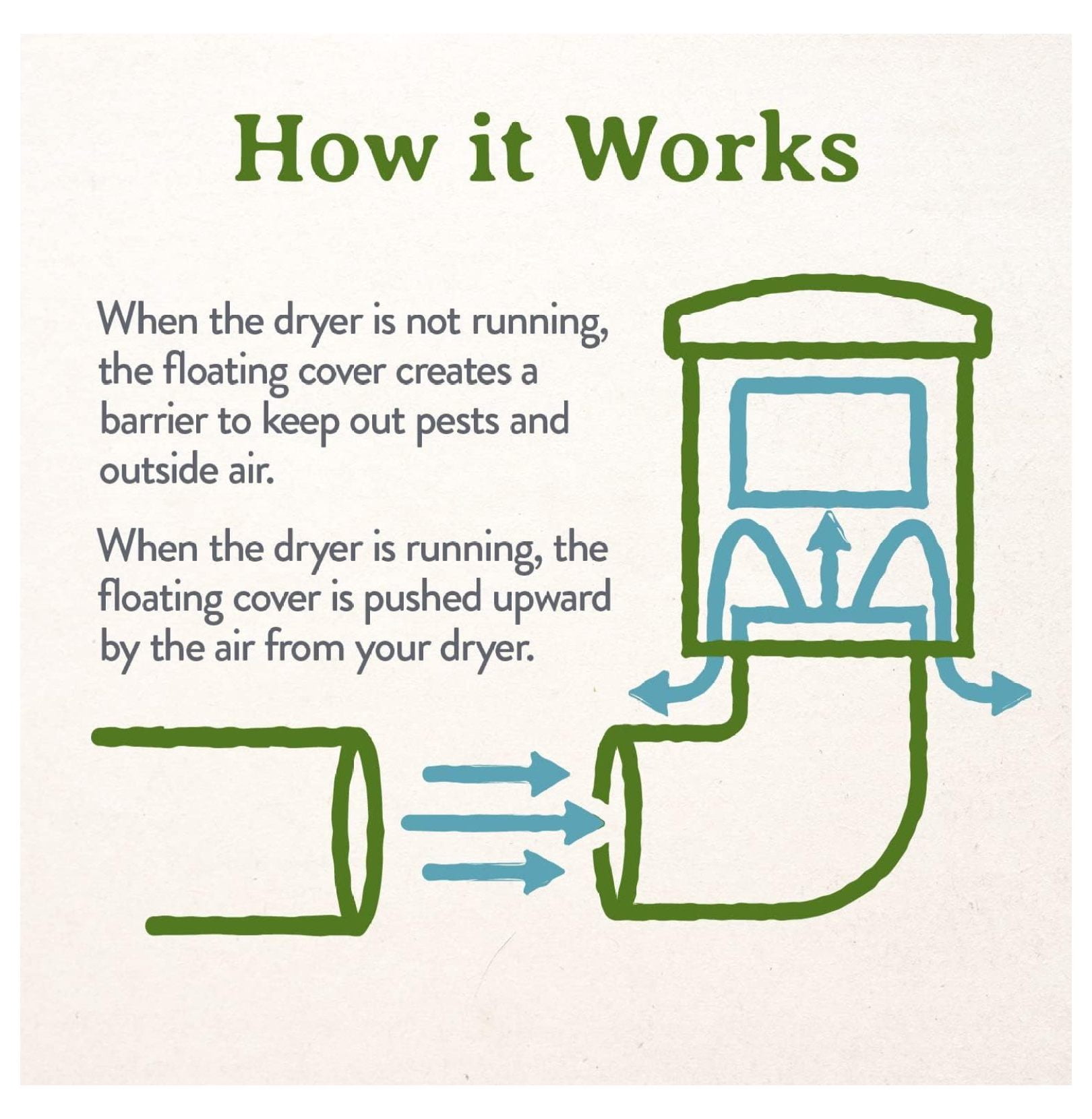 Natural Energy Saving Dryer Vent Closure - Outside Dryer Vent Cover Adapts to Outdoor Siding