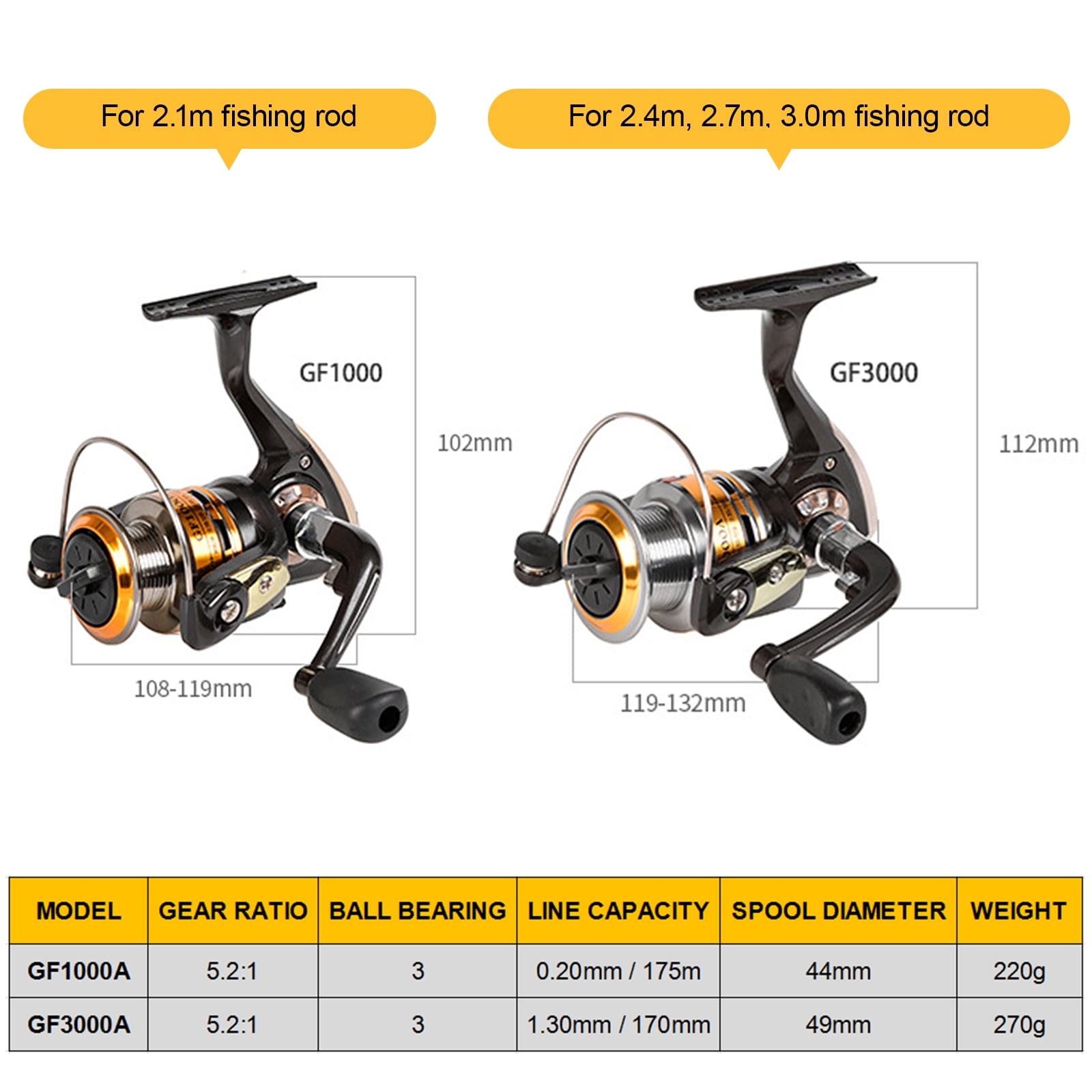 Blusea 2PCS Carbon Fiber Telescopic Fishing Rod and Reel Combo Kit,Spinning Fishing Reel Gear Organizer Pole Set