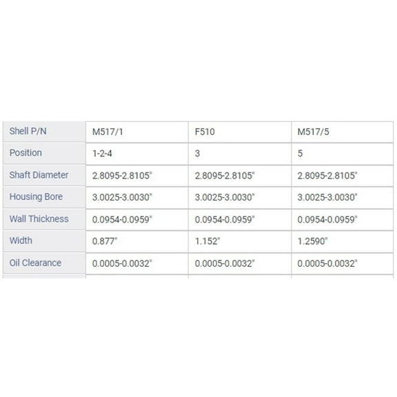 MAIN BRNG CHRY DODGE 5.9L