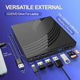 thumbnail image 6 of 8 in 1 External CD/DVD Drive for Laptop, USB 3.0 Ultra Slim External CD/DVD Player with 4 USB-A Ports, 1 Type-C Port, 2 TF/SD Card Slots, External CD/DVD Burner Compatible with macOS/Windows/Linux, 6 of 9