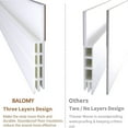 thumbnail image 5 of 2 Pack Door Draft Stopper, 37 Inch Under Door Sweep Bottom Blocker with Rubber Seal Strip, Under Door Seal for Exterior/Interior, Soundproof Weather Stripping Door Seal (White), 5 of 9