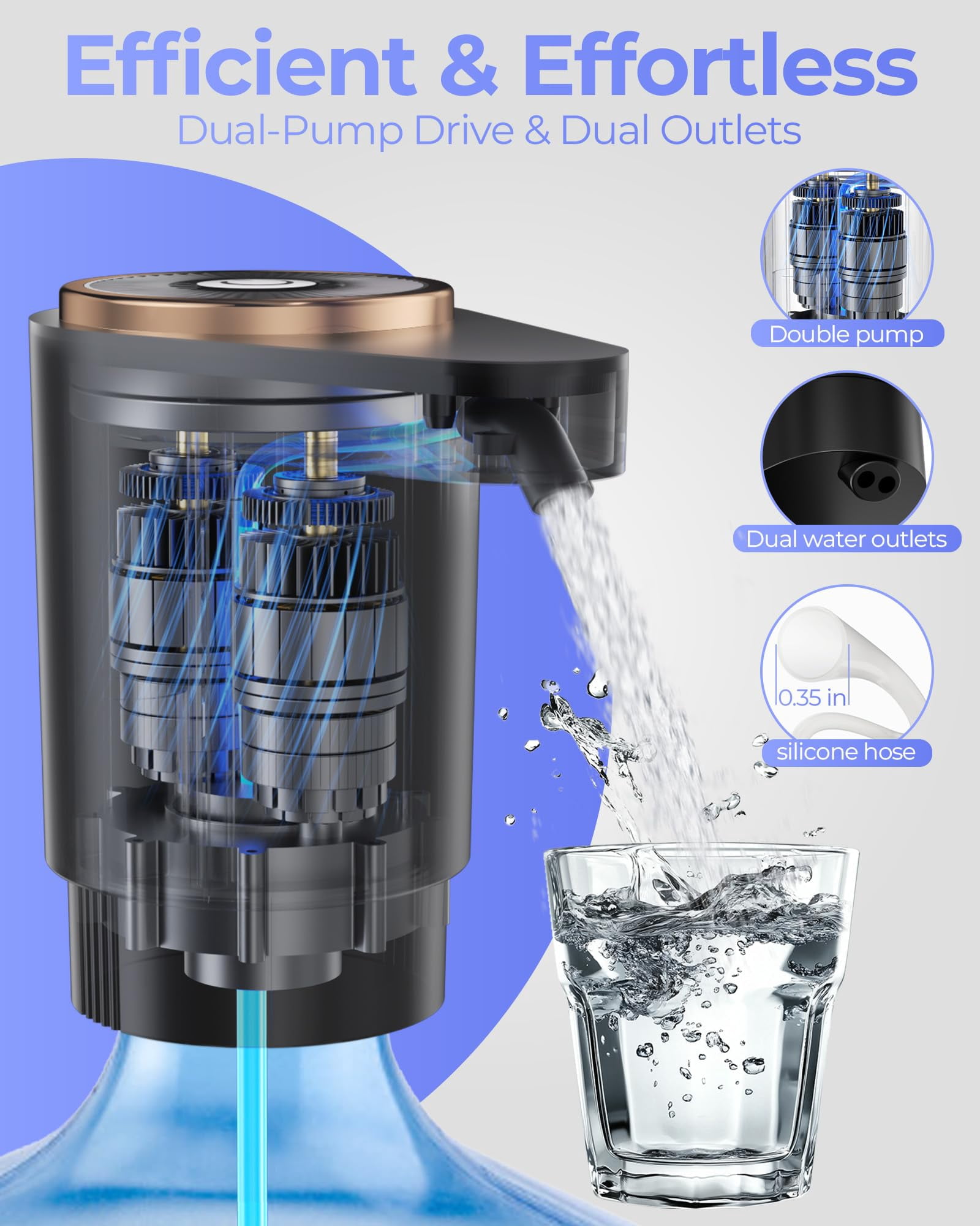 Water Jug Pump for 5 Gallon Bottles,Portable Electric USB-C Dispenser, Dual Motors, Fast Flow, Fits 2–5 Gallon Jugs, Ideal for Home, Office, Camping and RV