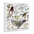 thumbnail image 3 of Stupell Industries Farmhouse Canvas Art, 36 x 36, by Jane Maday, 3 of 8