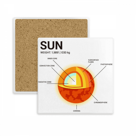 

Geography Science Popularization Solar Level Coaster Cup Mat Mug Subplate Holder Insulation Stone
