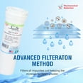 thumbnail image 7 of Swift Green Filters SGF-FP48 Rx Compatible Refrigerator Water Filter for 836848,WF296,EFF6017(1Pack), 7 of 7