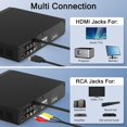 thumbnail image 4 of Reproductor de DVD WSJSYH All-Region con HDMI, reproductor de CD, puerto USB, 4 of 5