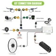 thumbnail image 4 of 48V 500W Bafang Bicycle Conversion Kits 26" Front Wheel Hub Motor Kits with 500C with 48V17.5AH Shark Battery, 4 of 10