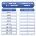 thumbnail image 4 of Auto-adhésives, 1,22 m, piscine hors-terre, 4 of 6