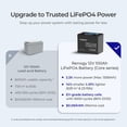 thumbnail image 6 of Renogy 12V 100Ah LiFePO4 Deep Cycle Battery, 5000+Deep Cycles, 100A BMS with Low-Temp Cutoff for RV/Solar/Off-Grid, 6 of 8