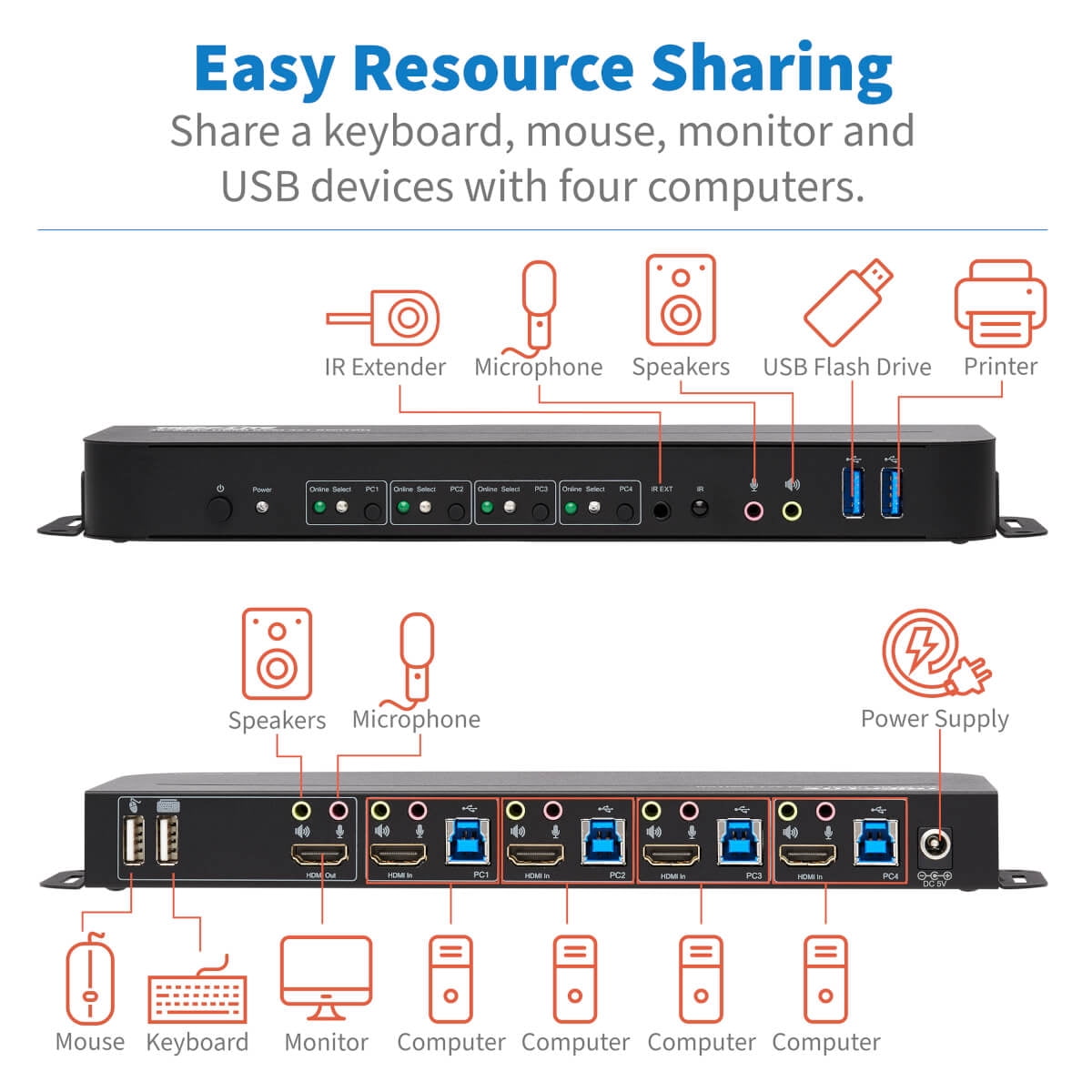 Tripp Lite by Eaton 4-Port HDMI/USB KVM Switch - 4K 60 Hz HDR HDCP 2.2 IR USB Sharing - 4 Computer(s) - 1 Local User(s) - 4096 x 2160 - 8 x USB - 5 x HDMI