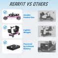 thumbnail image 6 of REARFIT Lightweight 4 Wheel Mobility Scooter for Seniors, Cruise Airport Approved, 43lb Foldable Mobility Scooter with Removable Lithium Battery for 12.4 Miles Travel, 300lbs Capacity, Pink, 6 of 13