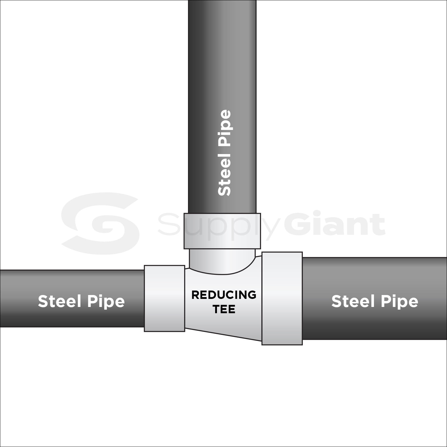 Supply Giant 1-1/2" x 1/2" x 1-1/4" BLack Pipe Fitting Reducing Tee Cast Iron