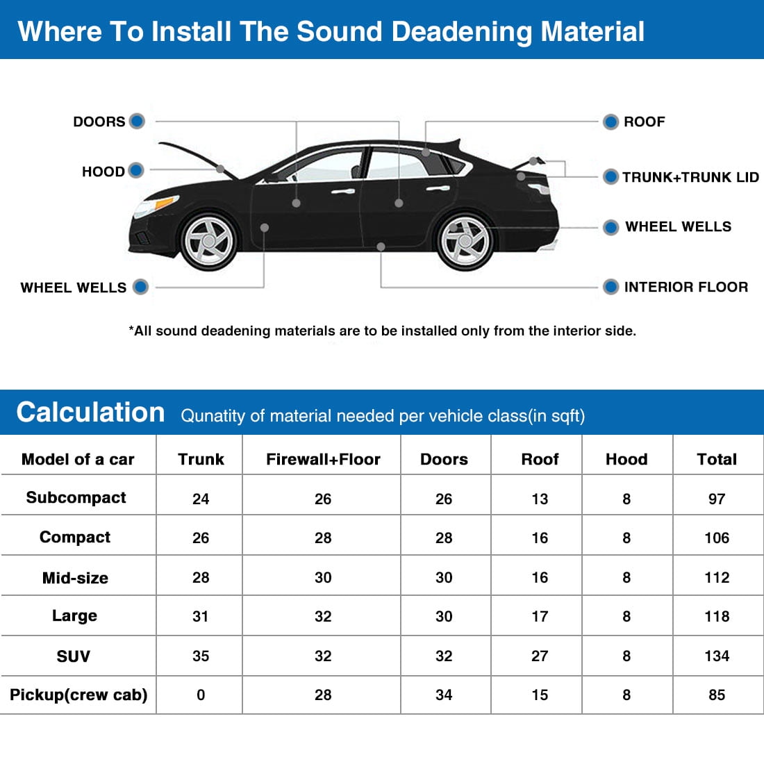 automotive heat sound insulation