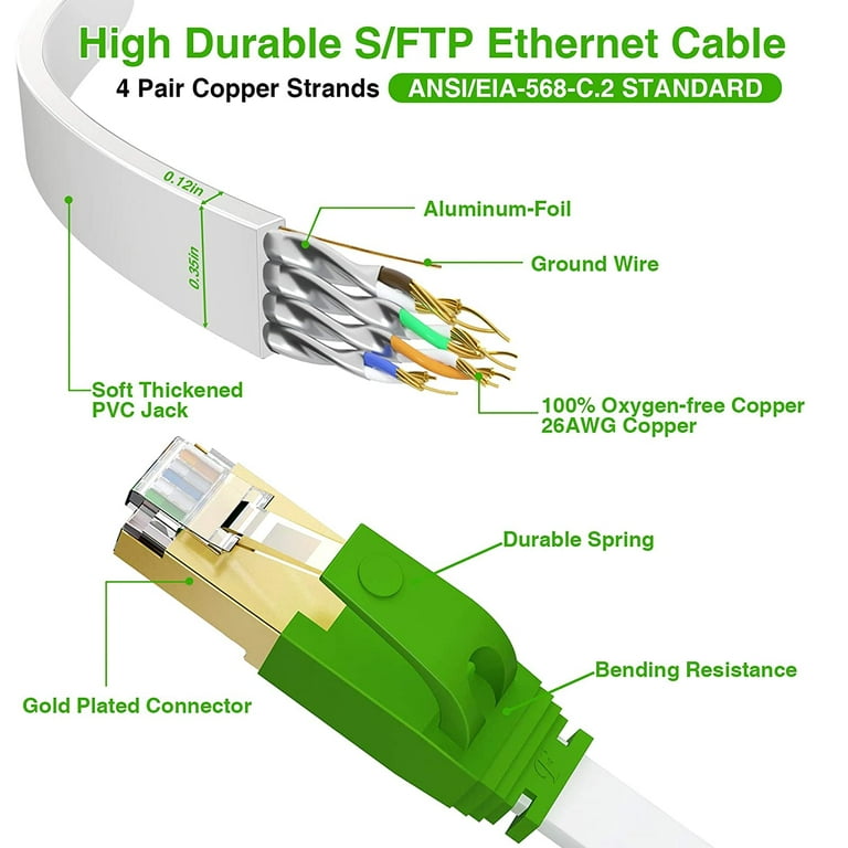 Cat 8 Ethernet Cable 100 ft,Indoor & Outdoor LAN Cable,Gaming Internet  Network Computer Patch Cord, Faster Than Cat5e/Cat5/Cat6/Cat7,Waterproof  Slim Cat8 High Speed Wire for Router, Modem : : Computers &  Accessories