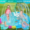 thumbnail image 3 of Niubya 60" Non-Slip Splash Pad for Kids & Dog, Thicken Sprinkler Pool Outdoor play mat, Four color splicing, 3 of 9