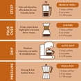 thumbnail image 3 of Paramount Roasters  Coffee Cake Medium Roast Flavored Ground Coffee, 12 oz, 3 of 8