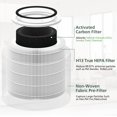 thumbnail image 2 of Core 400S Replacement Filter for LEVOIT Core 400S Smart WiFi Air Purifie-r, Core 400S-RF 3-in-1 True HEPA Activated Carbon Filter, LRF-C401S-WUS, 2 Pa, 2 of 8