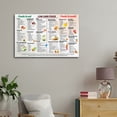 thumbnail image 3 of Low Carb Food List Chart , Low Carb Diet Gifts Canvas Painting Poster Wall Art Decorative Picture Prints Modern Decor 24x36inch(60x90cm), 3 of 6