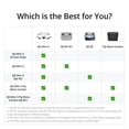 thumbnail image 2 of DJI Mini 3, 2 of 8