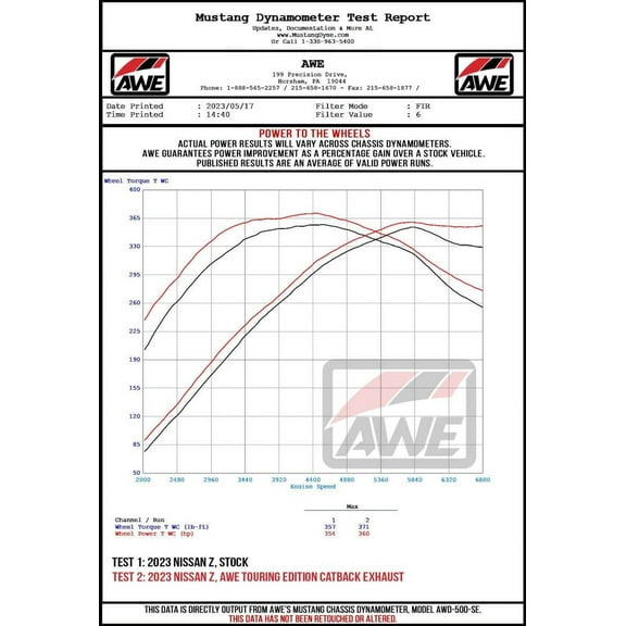 AWE Tuning Track-to-Touring Conversion Kit for VW MK7 GTI (3815-11020) main image 0