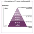 thumbnail image 4 of Victoria's Secret So In Love Eau De Parfum: Violet Leaves, Rose de Mai, Musk 1.7 Fl Oz., 4 of 4