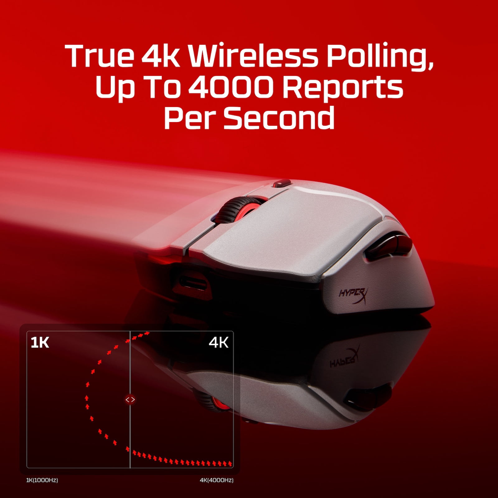 HyperX Pulsefire Haste 2 Pro Wireless Gaming Mouse (Instant Pair!)