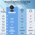 thumbnail image 6 of Alichome Desk Fan, Rechargeable Air Circulator Fan with Turbo Airflow, 5 Speeds, Digital Display, Metal-Stand Table Fan with 360° Rotation and 180° Tilt Adjustment, Suitable for Home, Office, Travel, 6 of 10
