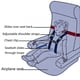 thumbnail image 3 of Arnés de viaje de seguridad para niños en avión: el sistema de sujeción de seguridad protegerá a su hijo de peligros. - Accesorios de viaje para niños de avión para uso en viajes de aviación, 3 of 5