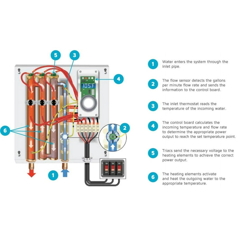 How does an electric hot water system work?