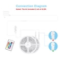 thumbnail image 3 of Tatazone RGBWW Bande Lumineuse LED Intelligente, 65.6 Pieds Blanc Réglable 3000K à 6500K+RGB WiFi LED Fonctionne avec Alexa Google, Synchronisation Musicale Changement de Couleur Indo, 3 of 7