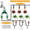 thumbnail image 3 of UMEXUS Garden Irrigation System, 130FT/40m Drip Irrigation Kit DIY Saving Water Automatic Irrigation Equipment Set for Garden Greenhouse, Flower Bed, Patio, Lawn, 3 of 8