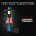 thumbnail image 6 of NSDXCT for 2001-2006 Chevy Tahoe LED High Beam Daytime Running Fog Light Bulbs 2pcs, 6 of 13