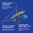thumbnail image 5 of Plantillas Dr. Scholl's Arthritis Support para mujer, 1 par, 5 of 5