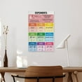 thumbnail image 6 of EXPONENT RULES Poster Educational Visual Aids, Math Rules Decorative Painting Canvas Wall Art Posters for Room Aesthetic, 6 of 6