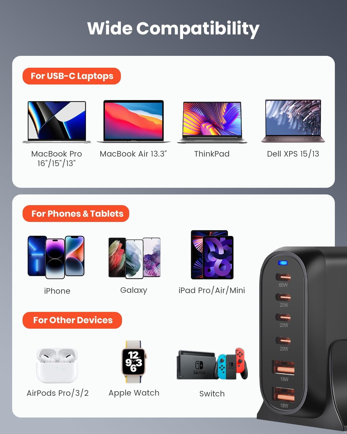 Famous Tech Shop 160W GaN Fast Charging Station, 6-Port PD/PPS Desktop Charger with 4 USB-C & 2 USB-A, Multi-Device Power Hub for Laptops, MacBook, iPhone & Samsung