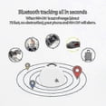 thumbnail image 4 of Dementia GPS Tracker for Seniors - Wearable & Low Energy Consumption, 4 of 5
