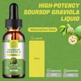 thumbnail image 6 of Soursop Graviola Liquid Drops 700mg, Soursop Leaves Extract for Immune, Gut, Antioxidant, Mood & Night Support, Soursop Bitters Liquid, High Absorption, Vegan, Natural Soursop Flavor, 2 fl oz,2 ack, 6 of 6