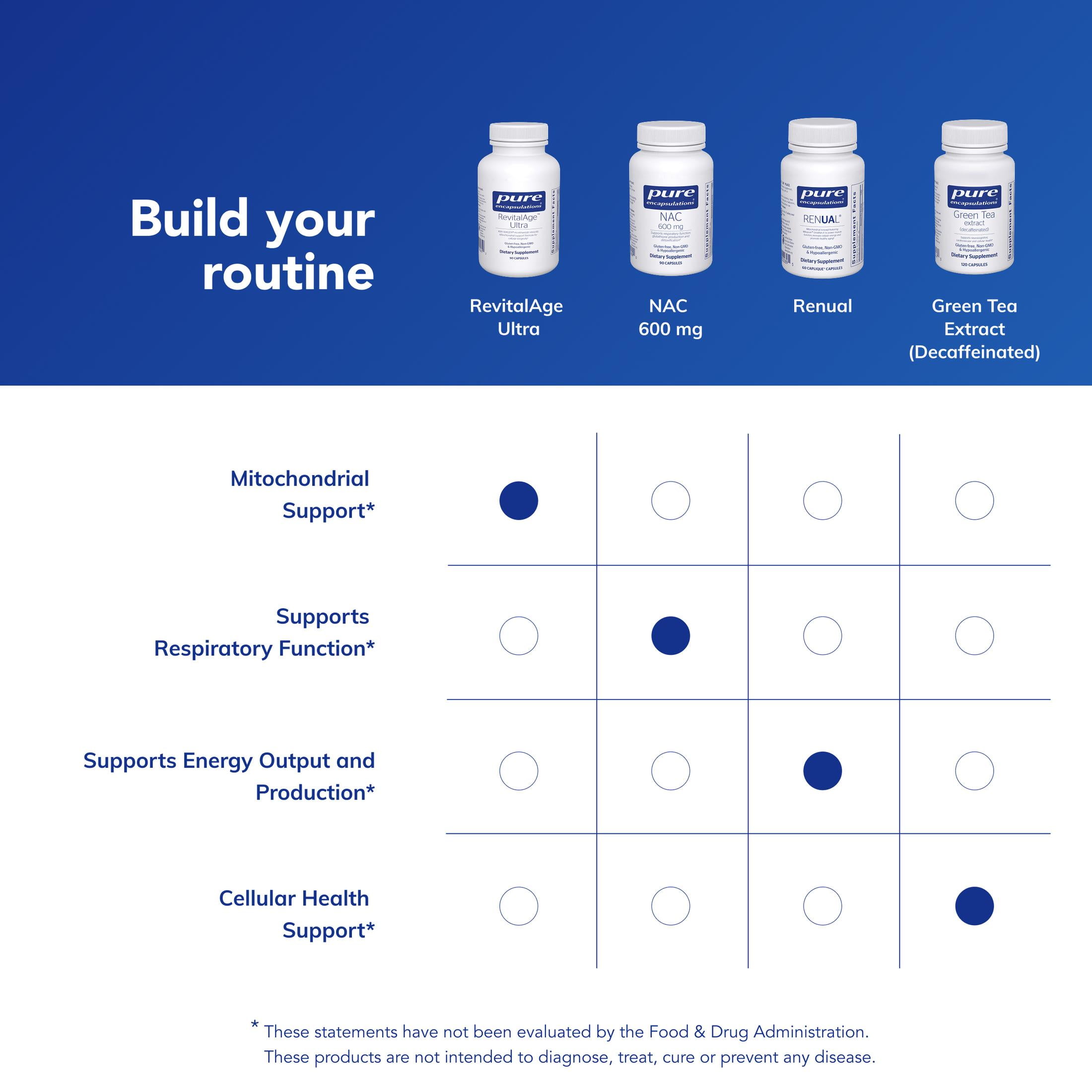 Pure Encapsulations RevitalAge Ultra 90's - Aids Healthy Aging - Mitochondrial Support* - Antioxidant-Rich - Gluten Free & Non GMO - 90 Capsules