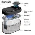 thumbnail image 2 of Bearachild Humidificador 3 en 1, contenedor de agua de 1L, boquilla recargable, difusor de aceite esencial, generador de niebla, carga USB portátil para Humidificadores Negro Bearachild HA009311-01B, 2 of 6