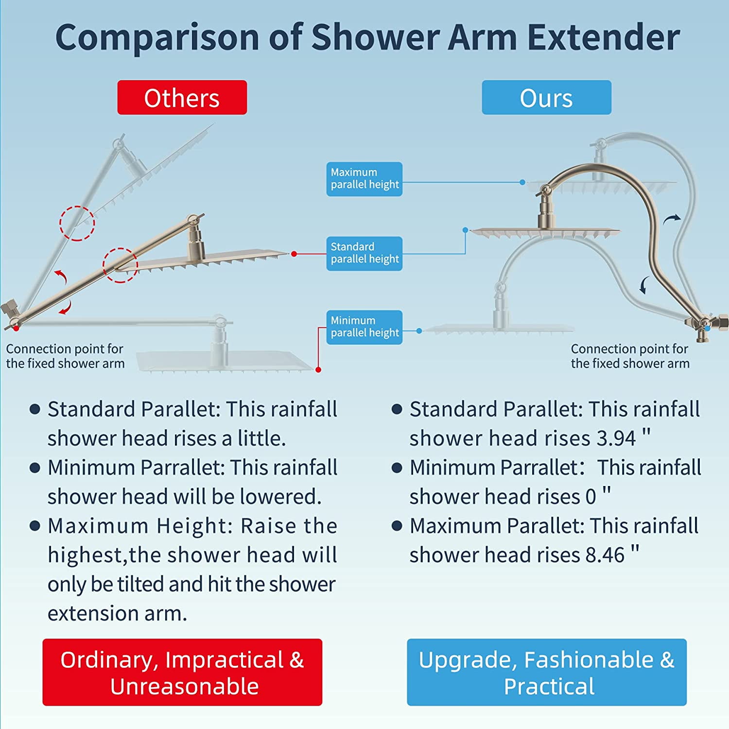 Hibbent 12'' All Metal Shower Head, High Pressure Rainfall Shower Head/Handheld Showerhead Combo/ 12'' Adjustable Curved Shower Extension Arm, 7-Spray,71'' Adhesive Showerhead Holder, Brushed Nickel