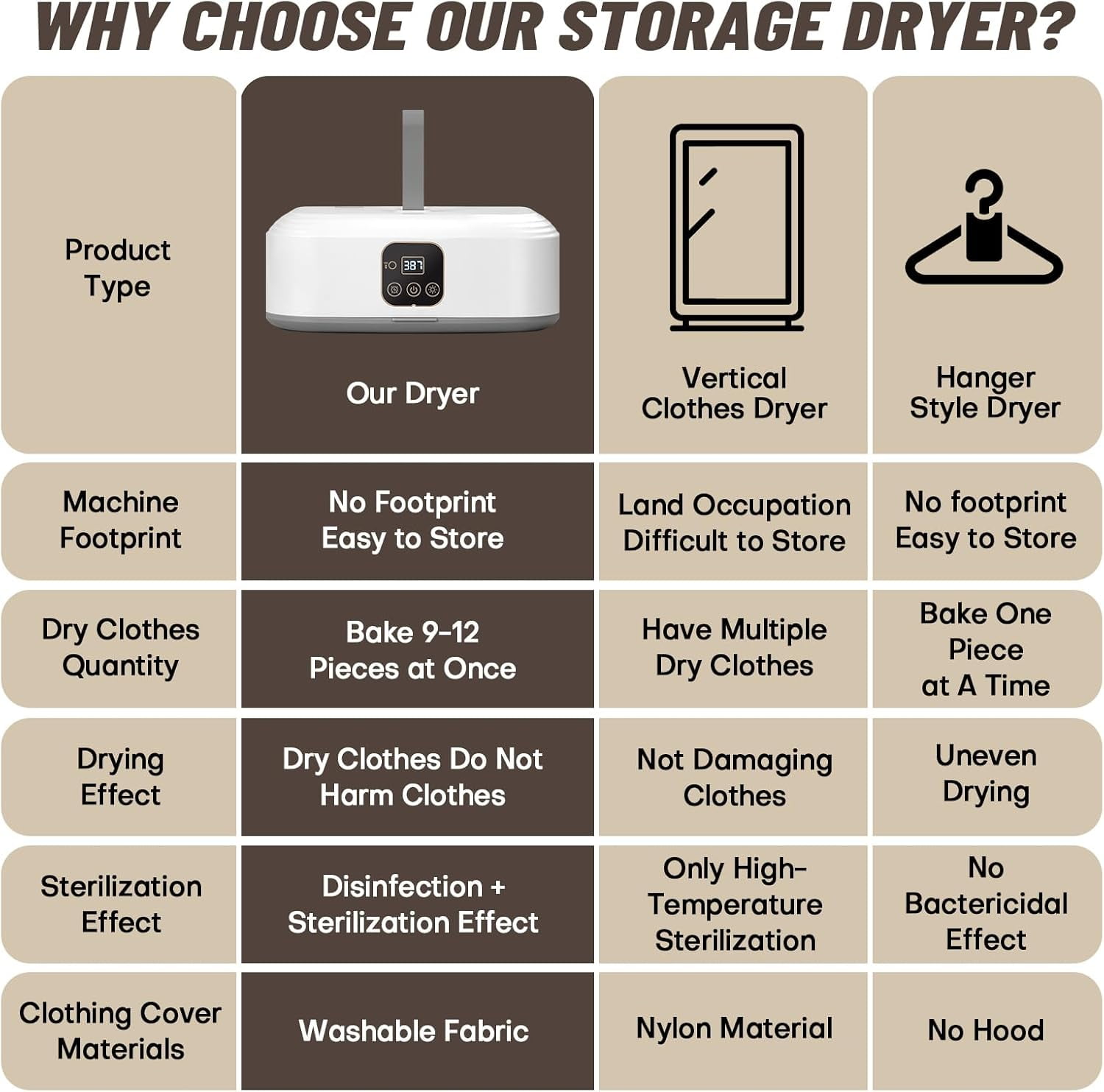 Sirene Portable Clothes Dryer for Apartment, RV, Travel - Quick and Easy to Use Small/Compact Dryer Machine